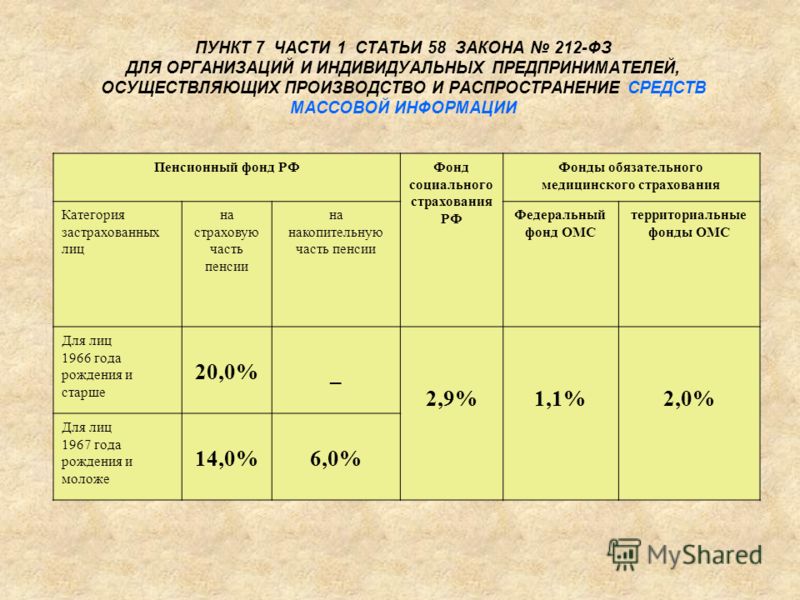 Проект фсбу доходы