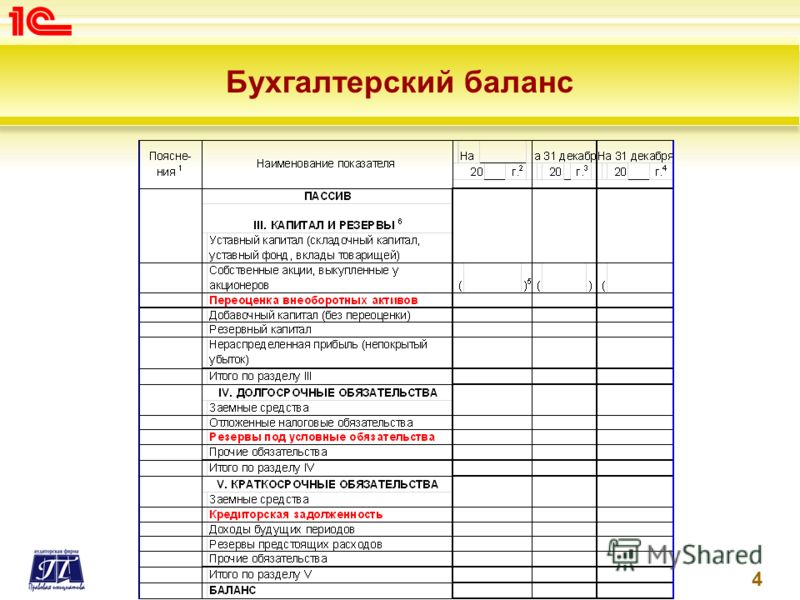 Доходы в балансе. Резерв переоценки в балансе. Затраты в балансе. Переоценка внеоборотных активов в балансе строка.