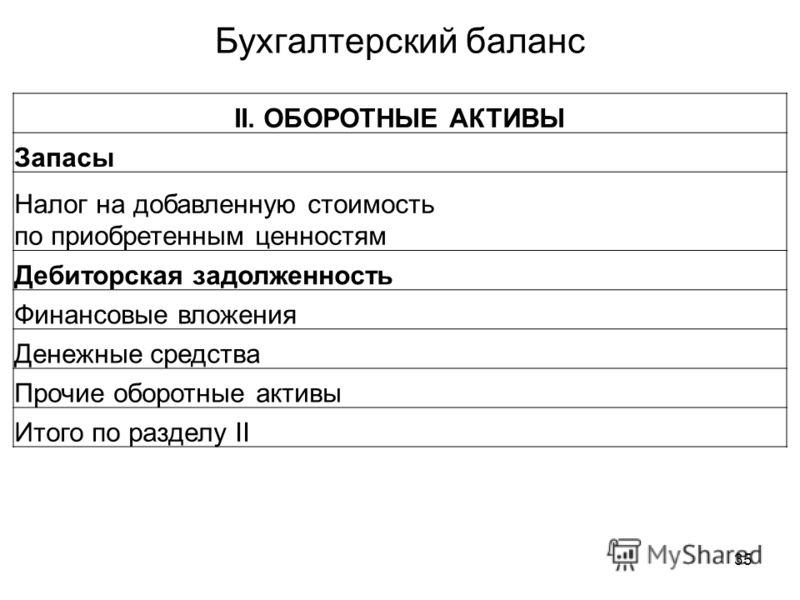 Займ как отражается в балансе