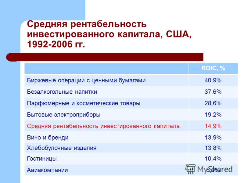 Рассчитать балансовую стоимость автомобиля