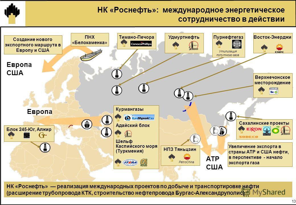 Роснефть крупные проекты