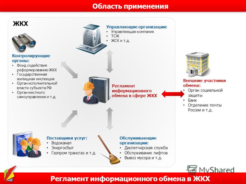 Обслуживание управляющей компании. Контролирующие органы ЖКХ. Презентация управляющей компании в сфере ЖКХ.