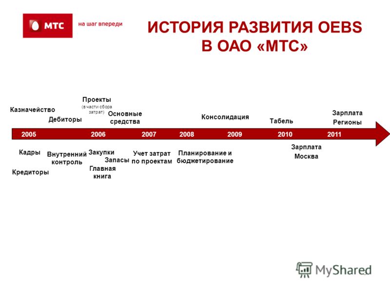 Москвич дата основания