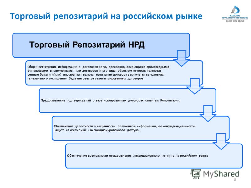 Схема сделки репо