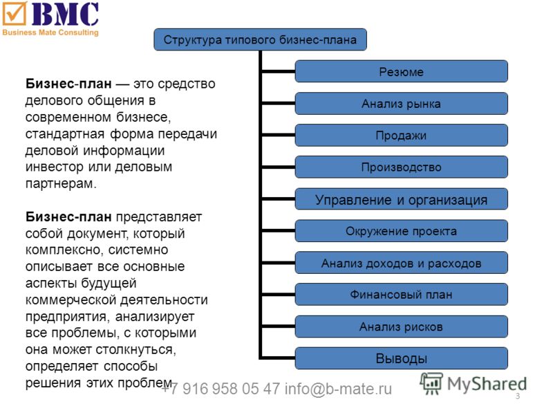 Бизнес план по производству молочной продукции