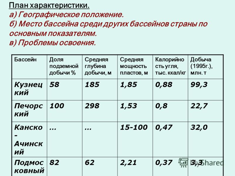 Дайте характеристику одного из угольных бассейнов план характеристики составьте сами