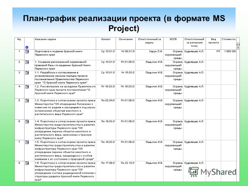 План проектной деятельности в школе