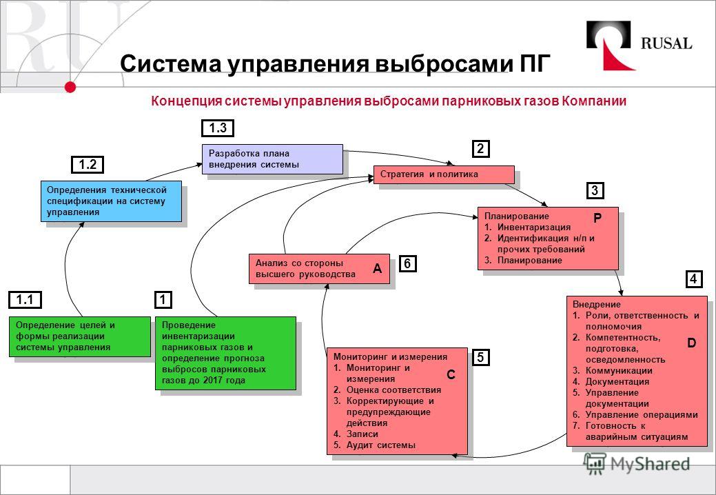 Русал социальные проекты