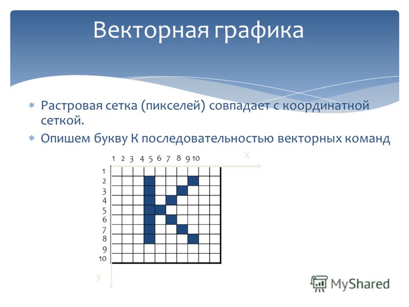 Растровые изображения строятся из