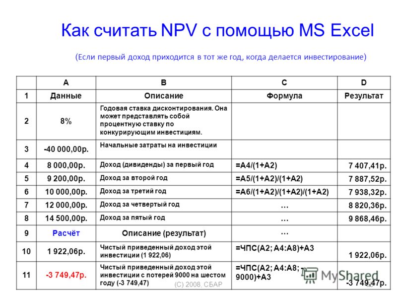 Npv инвестиционного проекта формула