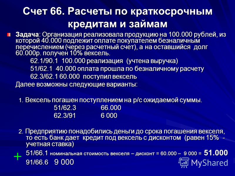 Займы полученные счет 66