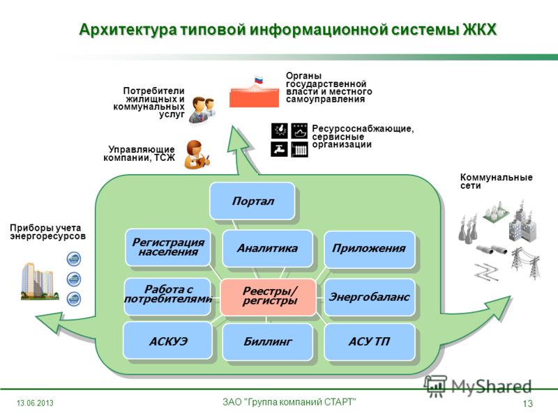 Услуги жкх схема