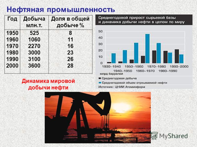 Какой газ добывается в россии
