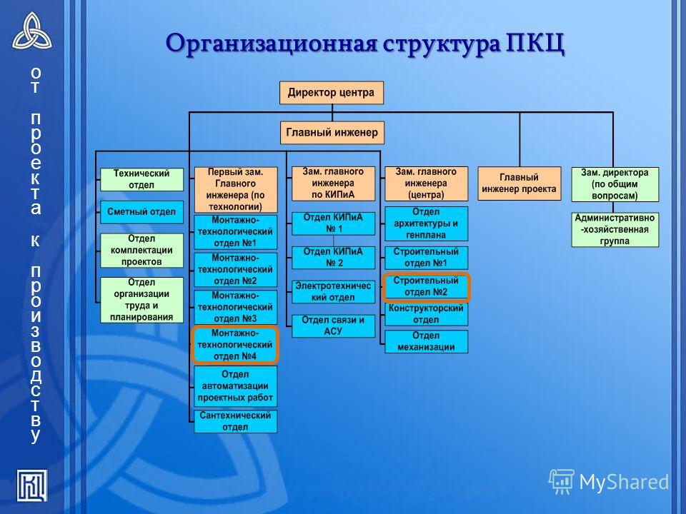 Структурное подразделение оао. Организационная структура Нижнекамскнефтехим. 2. Организационная структура предприятия. Нижнекамскнефтехим структура предприятия. Нижнекамскнефтехим организационная структура предприятия.