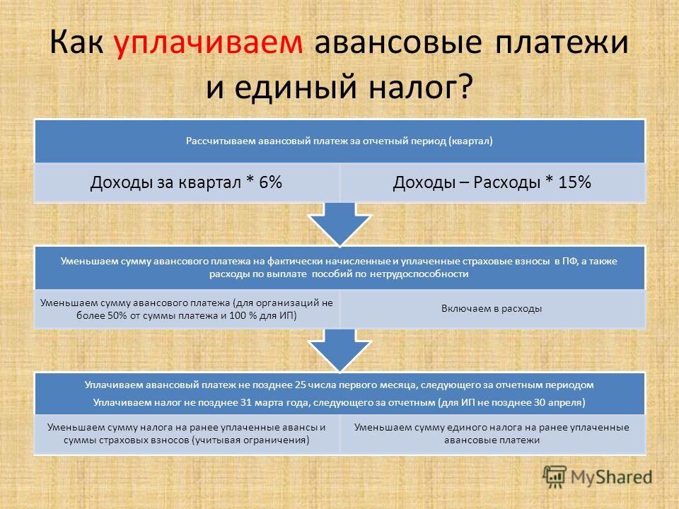 Авансовые платежи ип 2019: размеры, сроки и порядок расчета