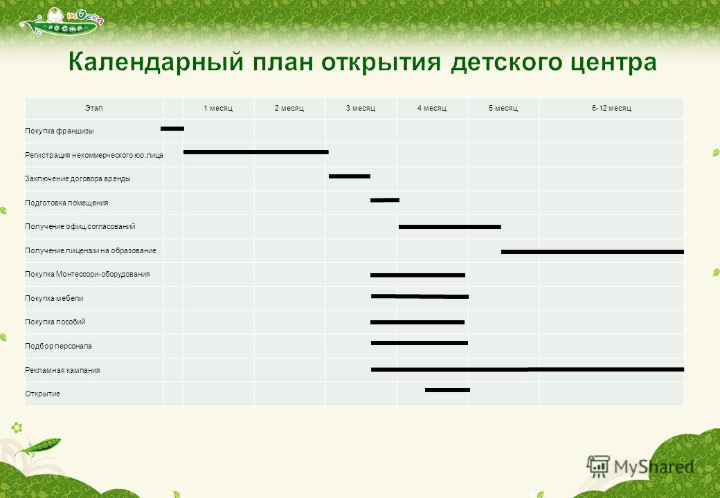 Детский развивающий центр бизнес план с расчетами