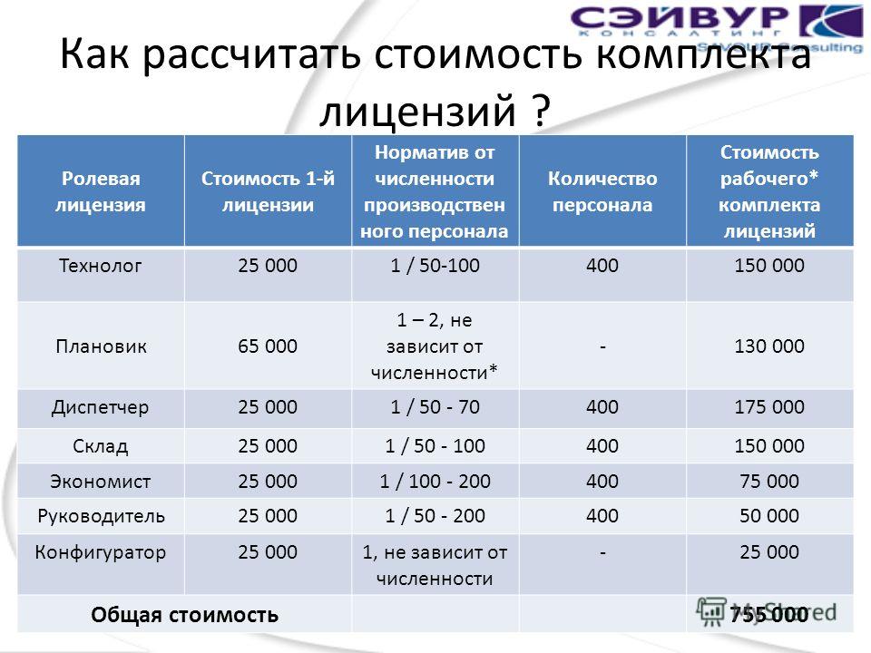 себестоимость как вычислить: расчет себестоимости: формула, способы и .... содержание что такое себестоимость, что в не 