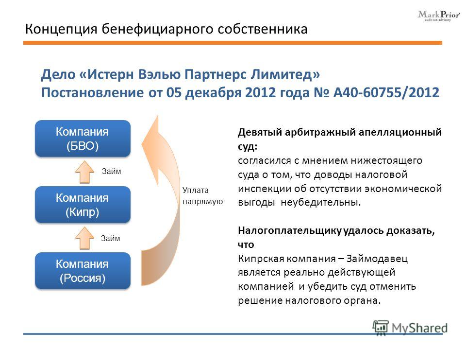 Бенефициарный владелец юридического лица