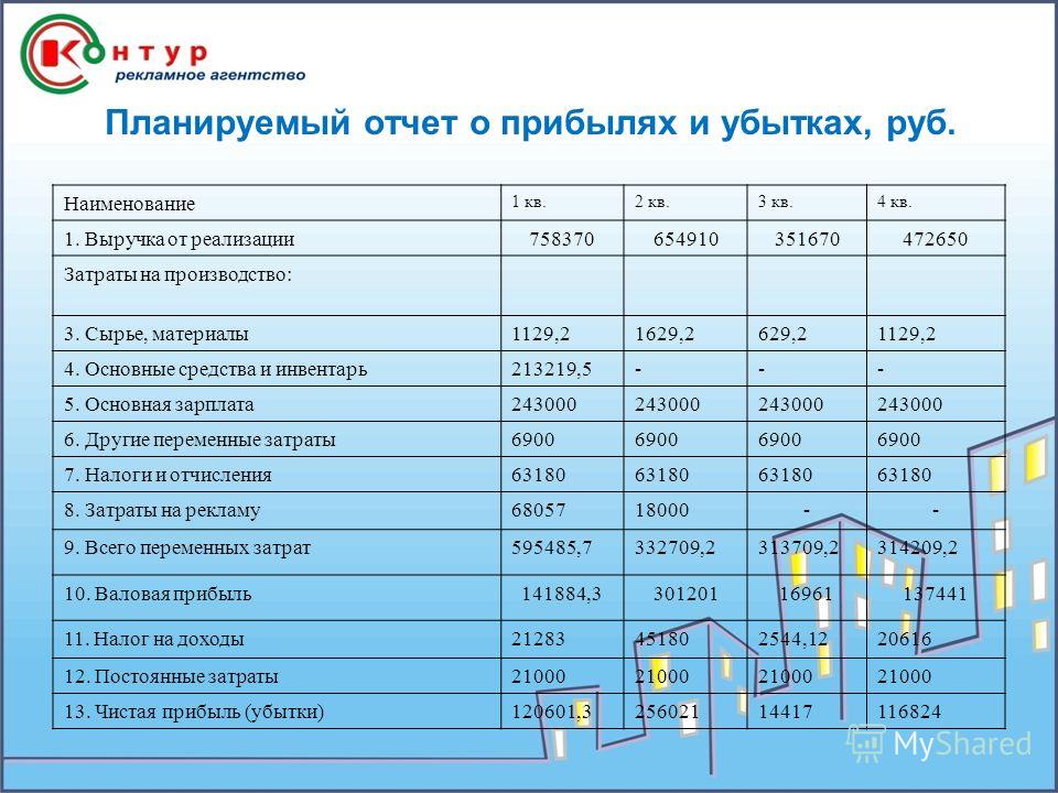 Доход агентство. Бизнес план рекламного агентства. Финансовый план рекламного агентства. План производства рекламного агентства. Примеры составления бизнес плана для рекламных агентств.