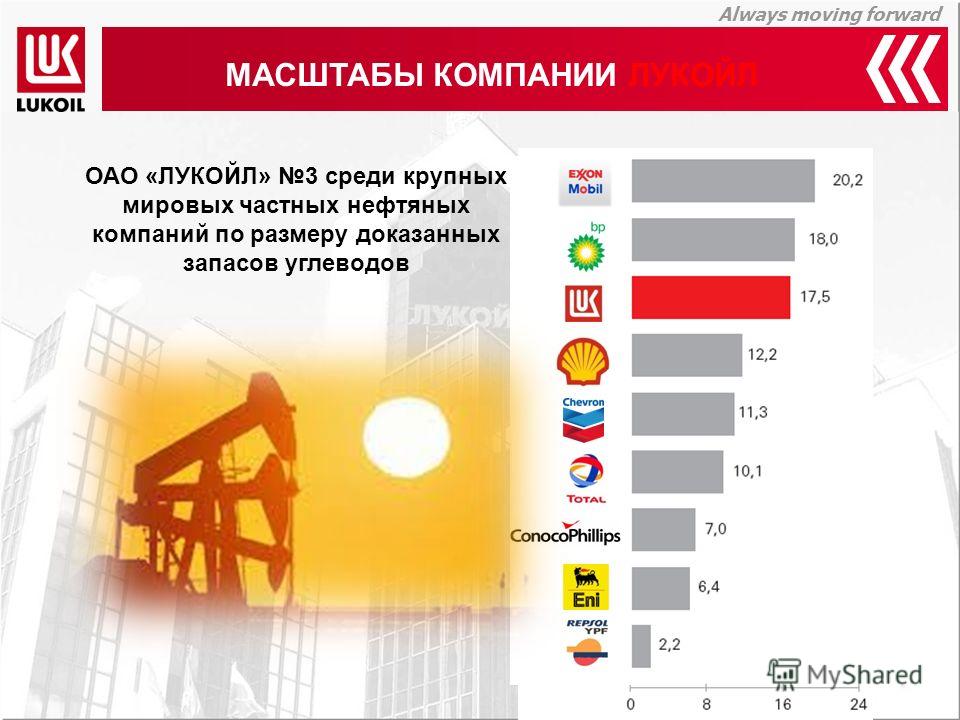 Крупнейшие автомобильные компании россии