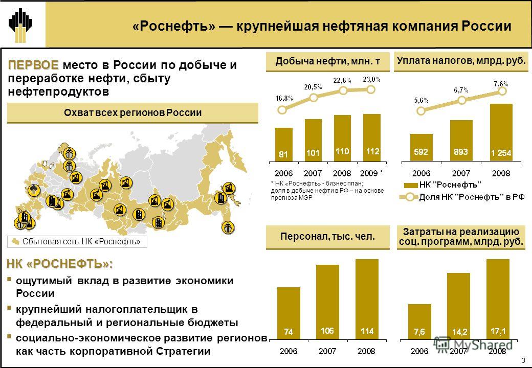 Что дают уровни в роснефть. Роснефть презентация. Крупные проекты нефтяных компаний. Крупнейшие нефтегазовые компании России. Нефтяная компания Роснефть.