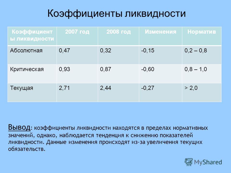 Коэффициент абсолютной ликвидности