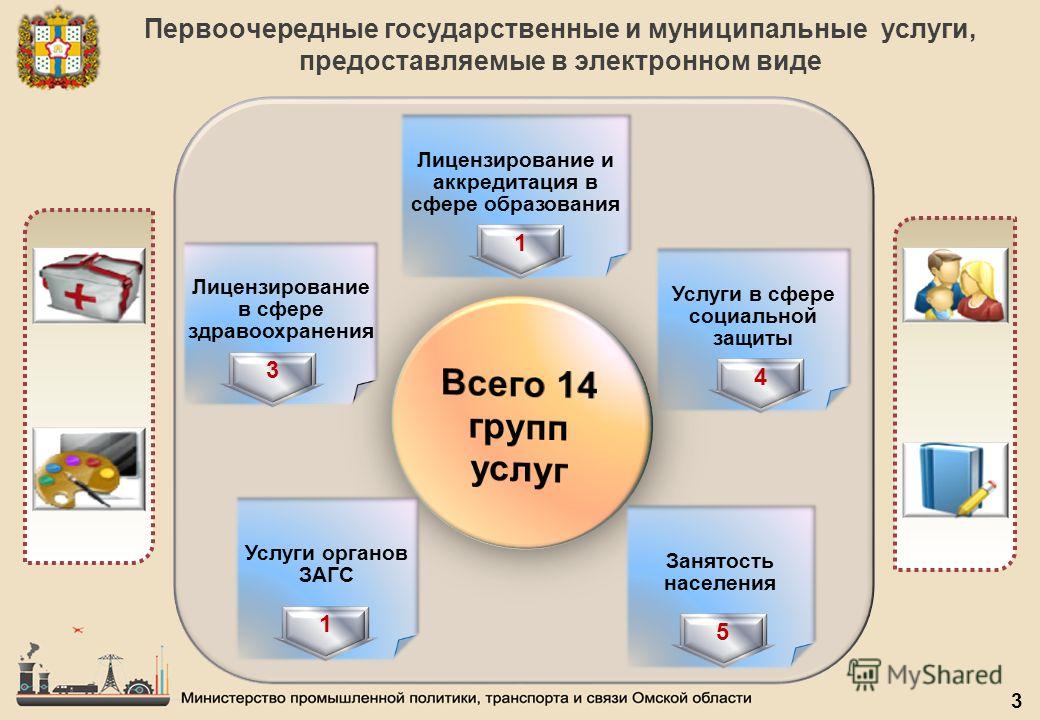 Какие услуги предоставляет apple