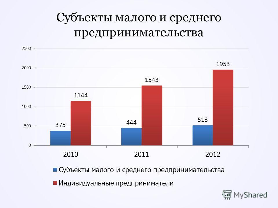 Как повлияет при равных условиях увеличение в 2 раза доходов населения на спрос компьютеров