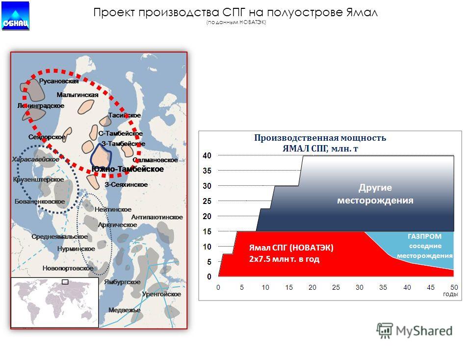 Центры по производству спг произвольным условным