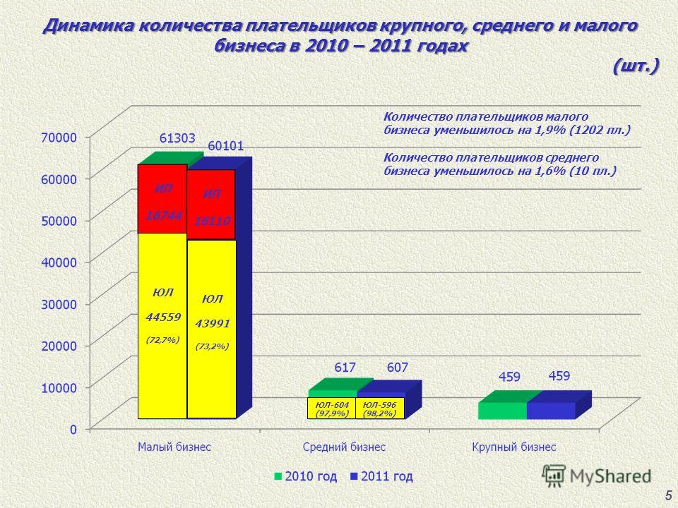 Малое среднее крупное