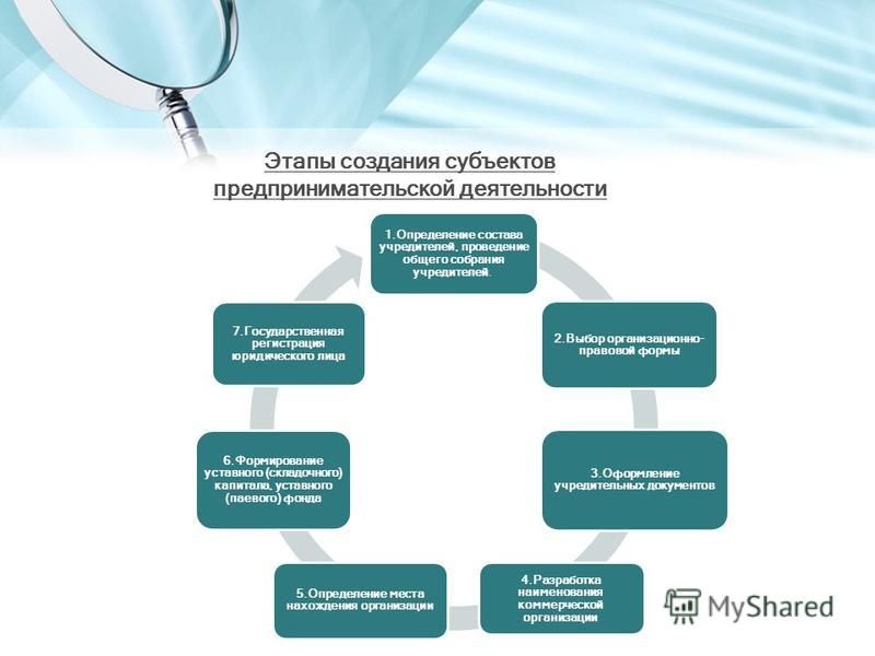 Регистрация ооо схема