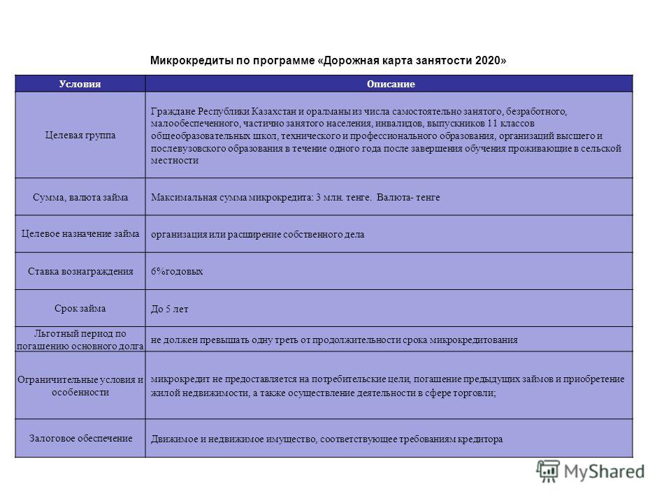 Характеристика комплексной карты