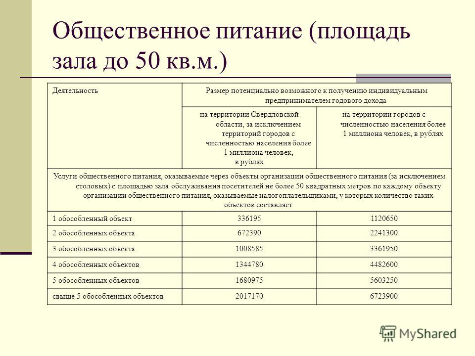 Патент при торговле по образцам