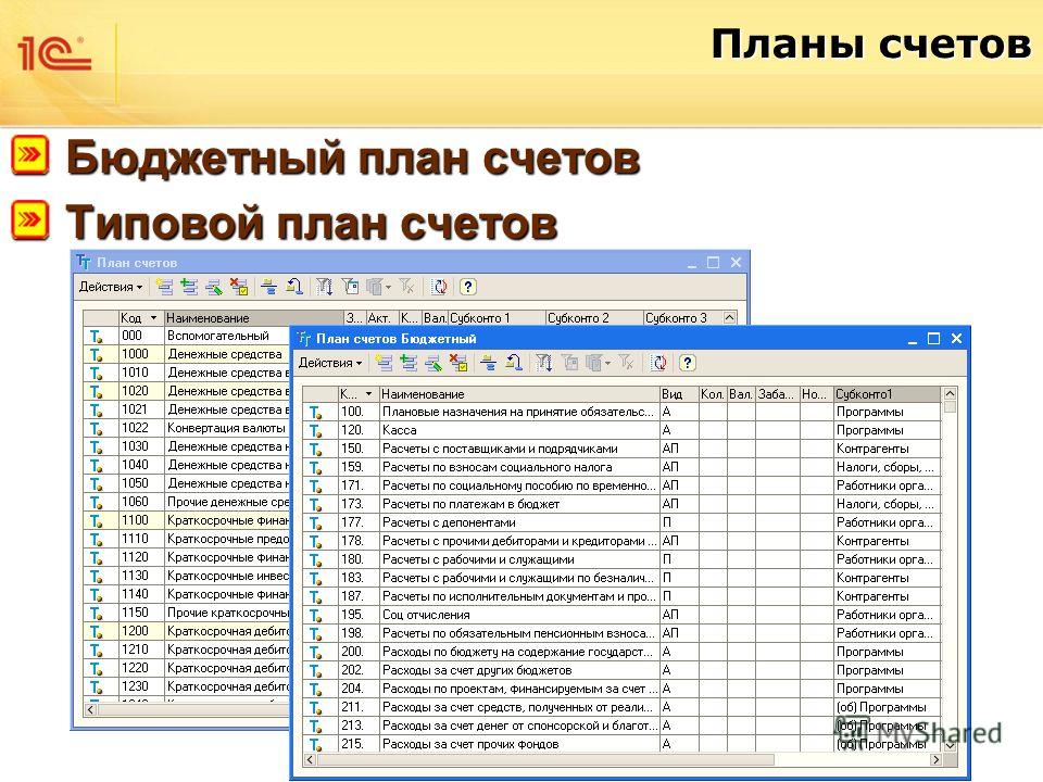 План счетов налоги