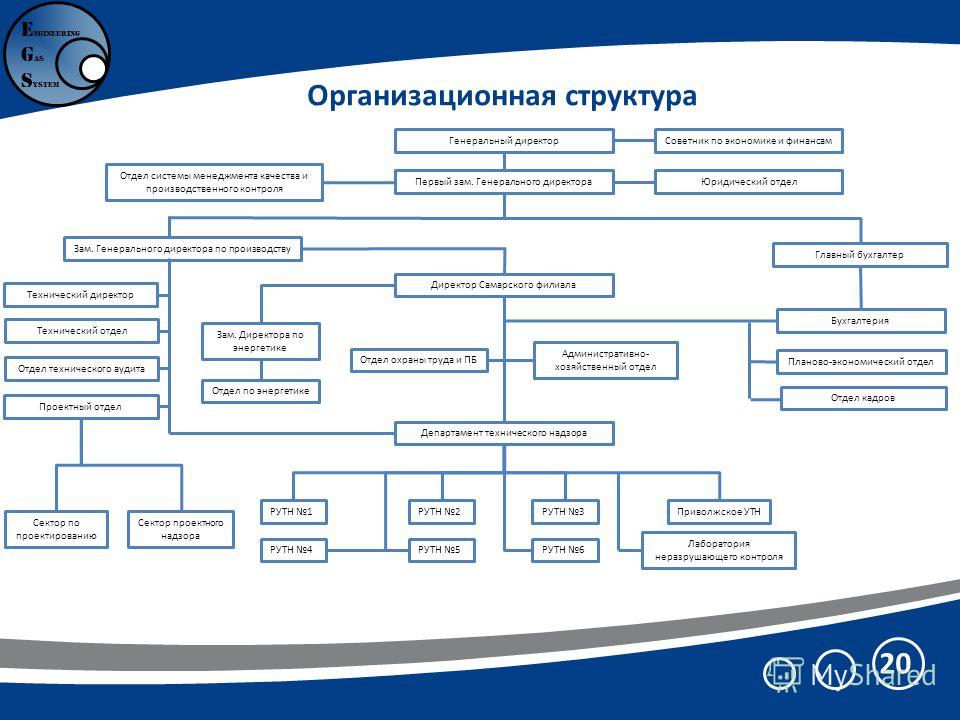 Структура пао оак схема