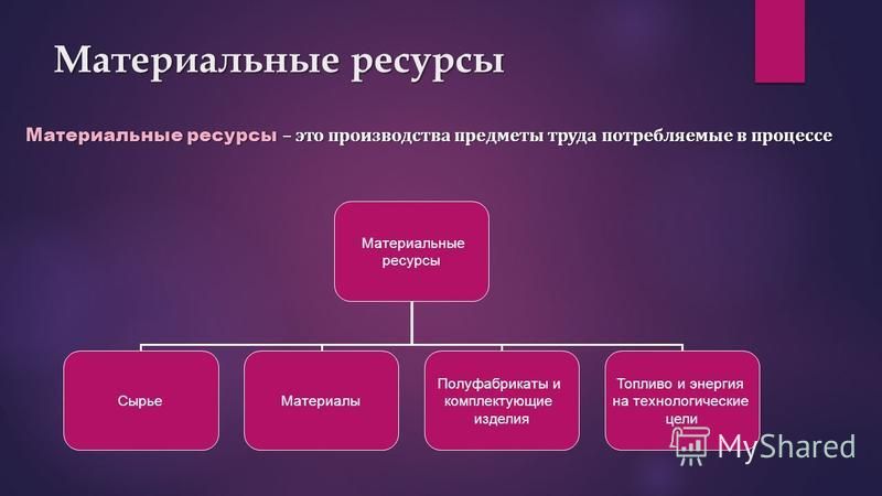 Технологические ресурсы проекта это