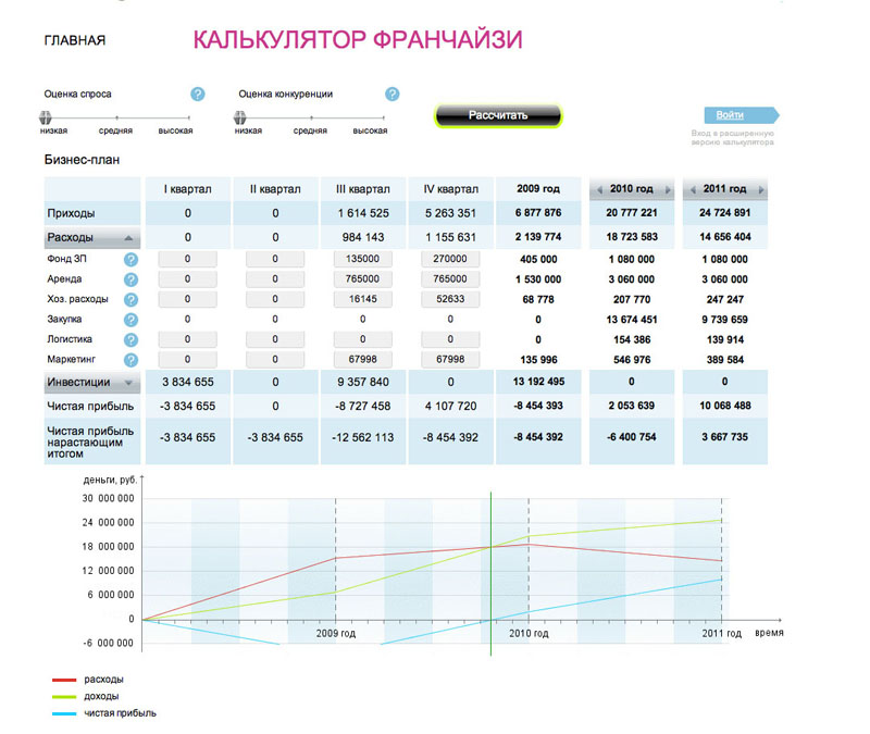 Бизнес план интернет магазина нижнего белья