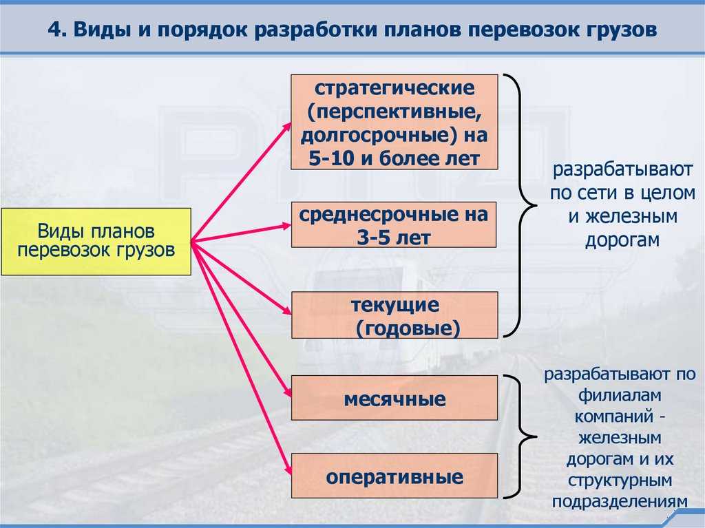 Бизнес план ржд