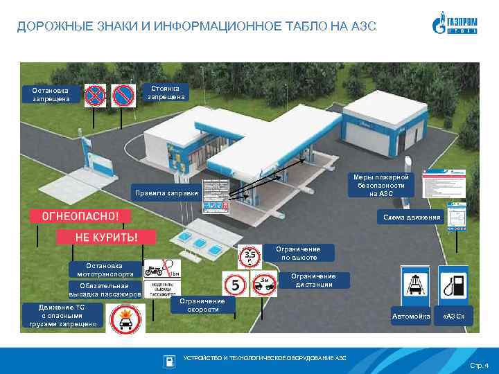 Карта агнкс заправок в россии