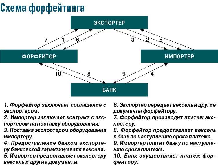 Займ кредит и факторинг