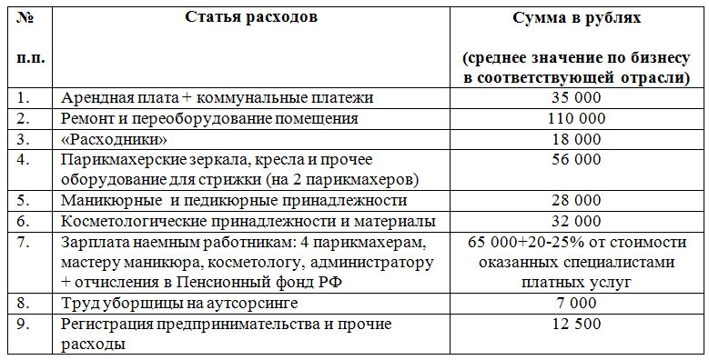 Бизнес план зоомагазина с расчетами