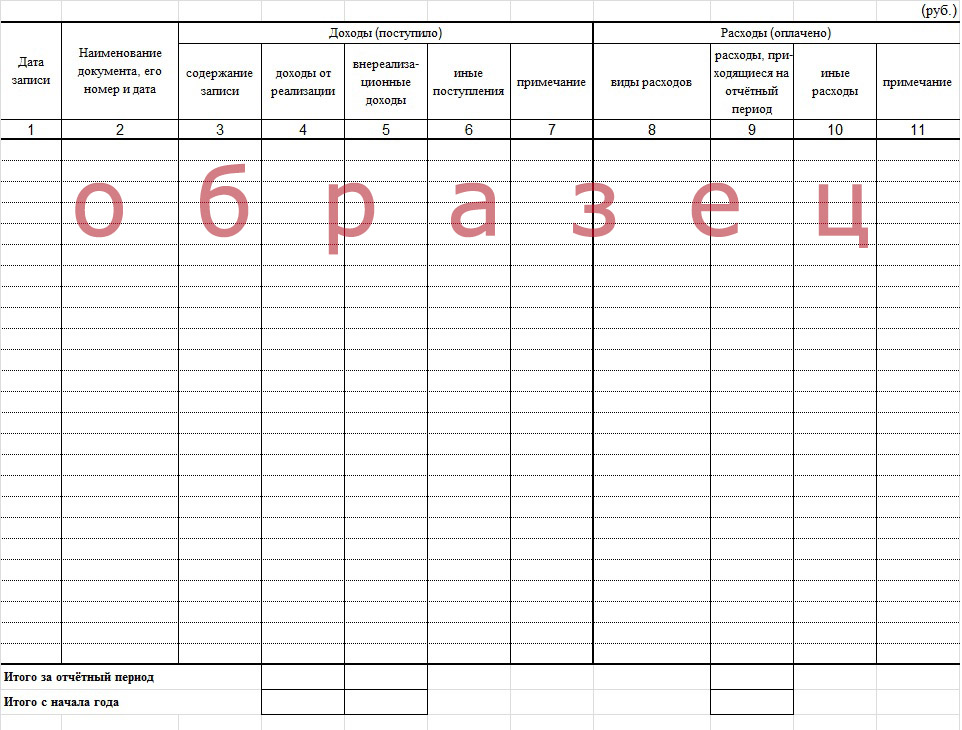 Как вести дневник расходов и доходов: 3 надежных способа вести учет ...