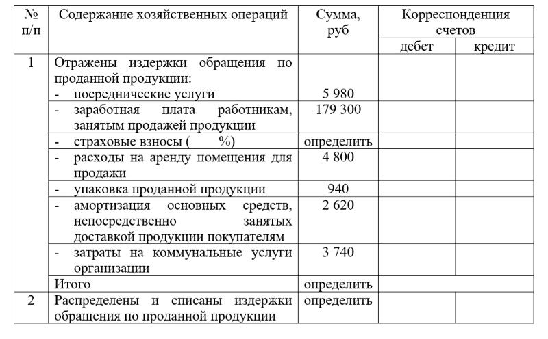 Счет 58 проводки: Полная информация для работы бухгалтера