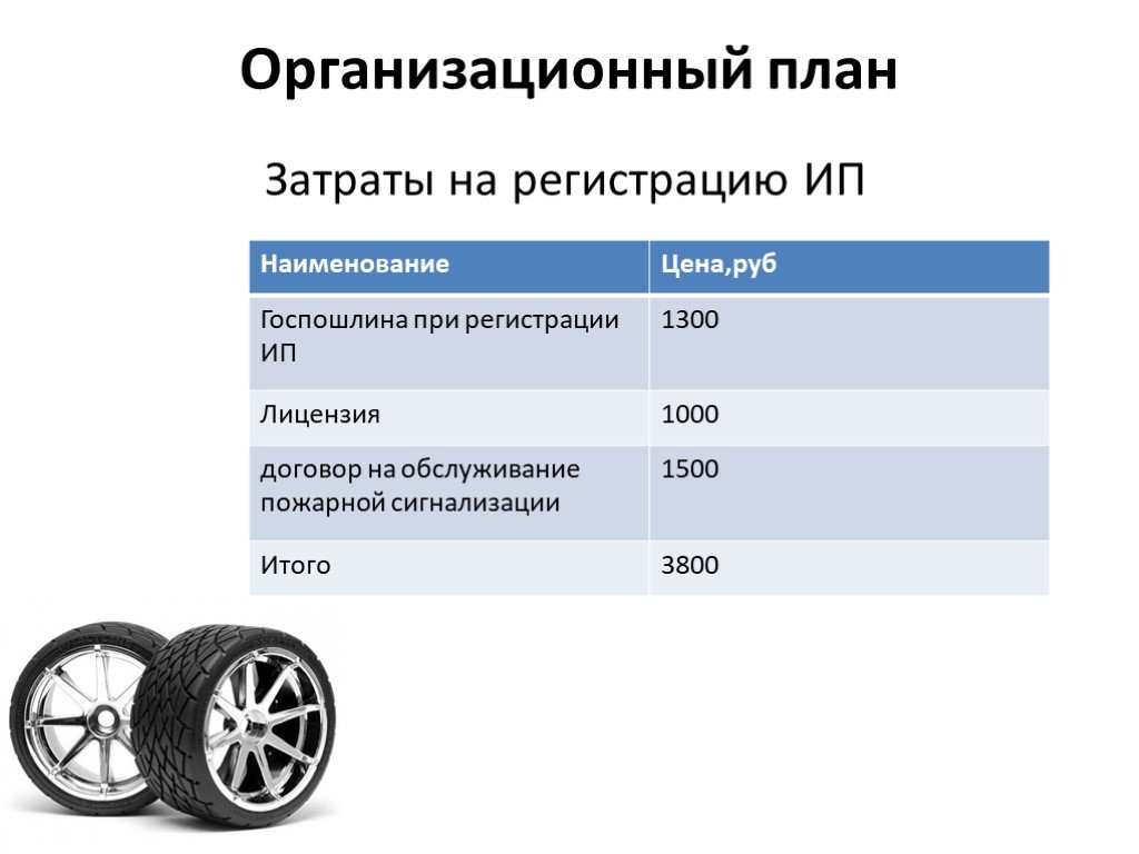 Бизнес план проката автомобилей пример