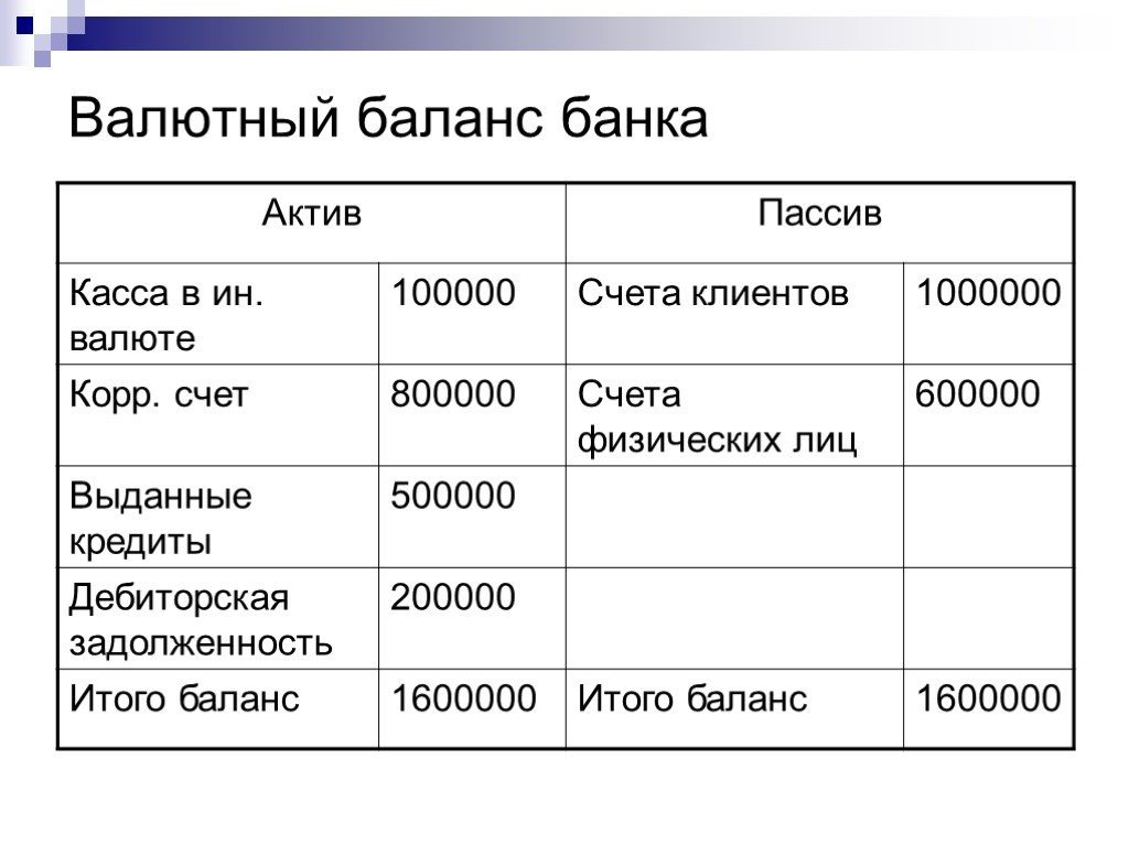 Строка баланса валюта баланса: Валюта баланса в бухгалтерском балансе — Контур.Бухгалтерия