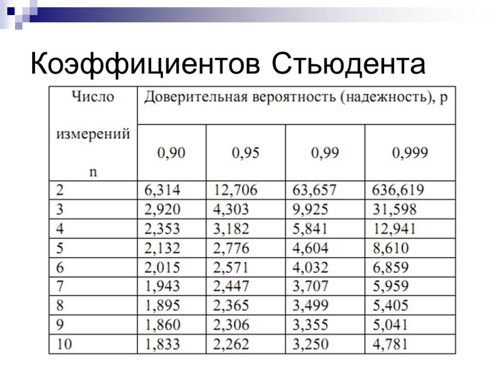 Коэффициент покрытия займов