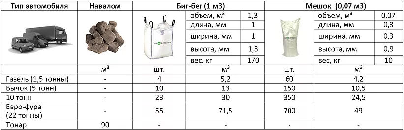  весит мешок угля: Купить древесный (берёзовый) уголь 10 л оптом