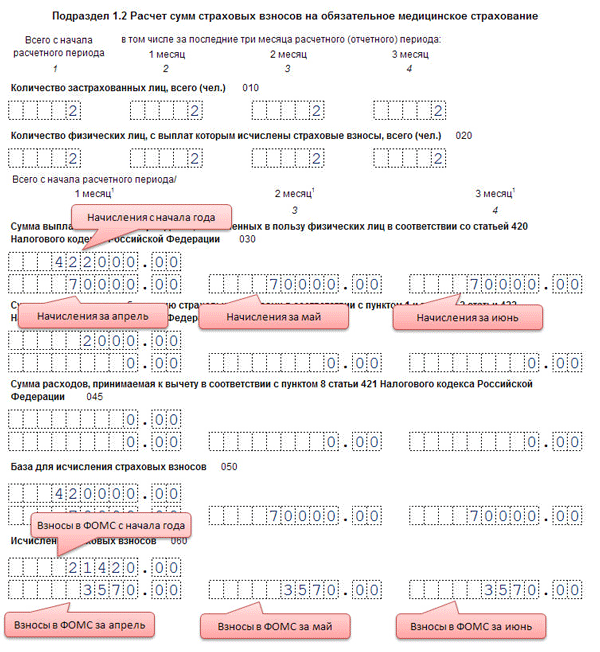 Образец нулевого рсв