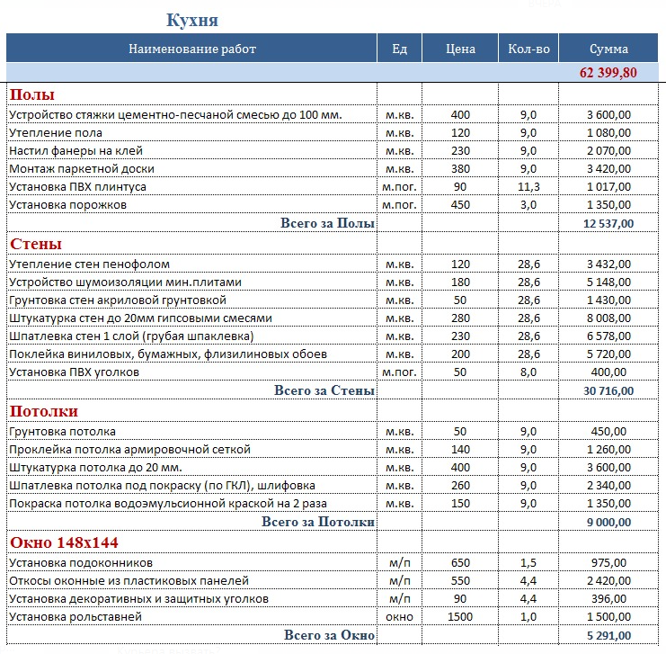 Образец смета на ремонт подъезда 9 этажного дома: Смета на ремонт ...