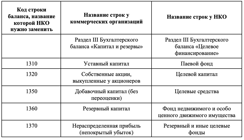 Средняя стоимость имущества строка в балансе какая это строка баланса в 2022 году  Мое Дело